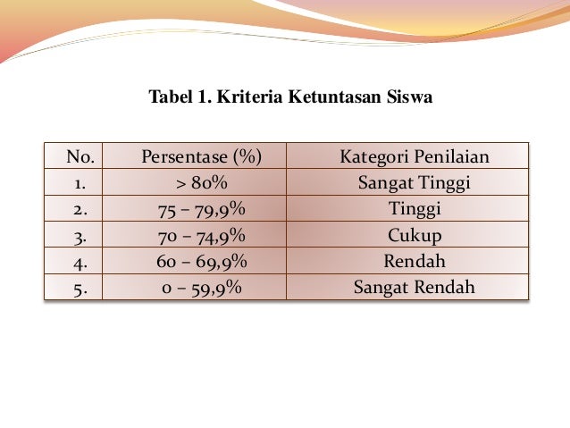 PENGGUNAAN MODEL PEMBELAJARAN GROUP INVESTIGATION UNTUK 
