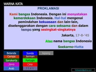 WARNA KATA
PROKLAMASI
Kami bangsa Indonesia. Dengan ini menyatakan
kemerdekaan Indonesia. Hal-hal mengenai
pemindahan kekuasaan dan lain-lain,
diselenggarakan dengan cara seksama dan dalam
tempo yang sesingkat-singkatnya
Jakarta, 17-8-’45
Atas nama bangsa Indonesia
Soekarno-Hatta
hkdisaster@yahoo.com
Campa
Sanskerta Portugis
Belanda
I t a l i
Jerman
Jawa
Arab
Cina
Jepang
Sunda
 