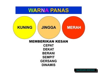 WARNA PANAS
KUNING JINGGA MERAH
MEMBERIKAN KESAN
CEPAT
DEKAT
BERANI
SEMPIT
GERSANG
DINAMIS
Han/DESAIN GRAFIS/09
 