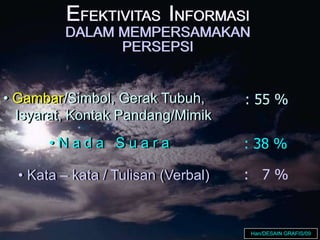 EFEKTIVITAS INFORMASI
DALAM MEMPERSAMAKAN
PERSEPSI
• N a d a S u a r a
• Gambar/Simbol, Gerak Tubuh,
Isyarat, Kontak Pandang/Mimik
• Kata – kata / Tulisan (Verbal)
: 55 %
: 38 %
: 7 %
Han/DESAIN GRAFIS/09
 