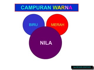 CAMPURAN WARNA
BIRU MERAH
NILA
Han/DESAIN GRAFIS/09
 
