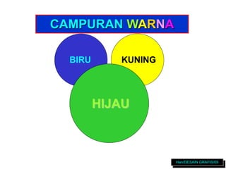 CAMPURAN WARNA
BIRU KUNING
HIJAU
Han/DESAIN GRAFIS/09
 