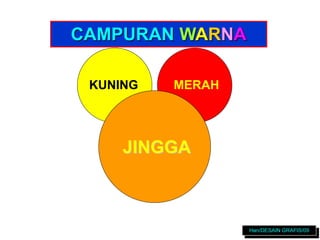 CAMPURAN WARNA
KUNING MERAH
JINGGA
Han/DESAIN GRAFIS/09
 