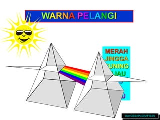 WARNA PELANGI
MERAH
JINGGA
KUNING
HIJAU
BIRU
NILA
UNGU
Han/DESAIN GRAFIS/09
 