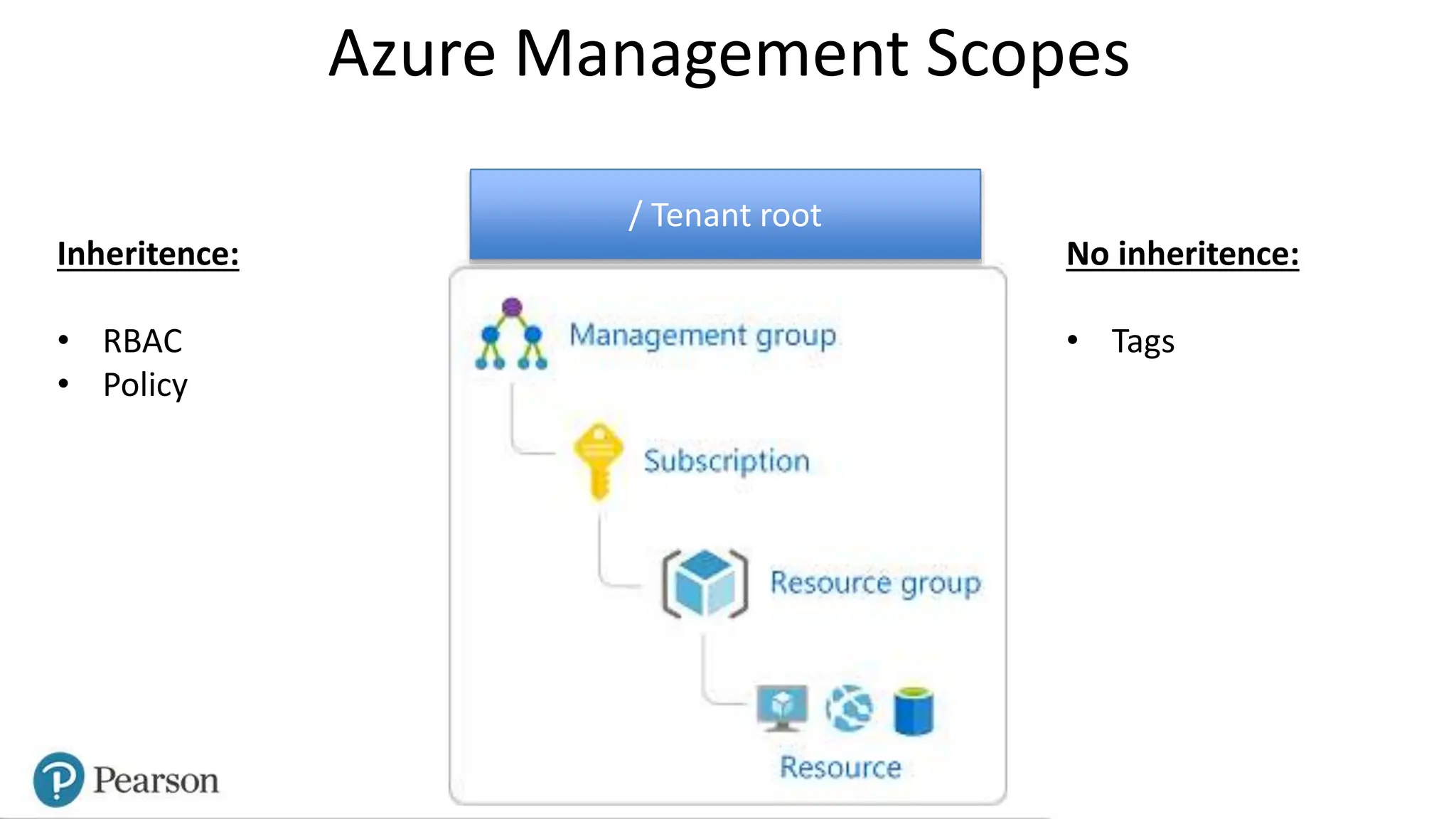 AZ-104 training & certification - warner-AZ-104.pptx