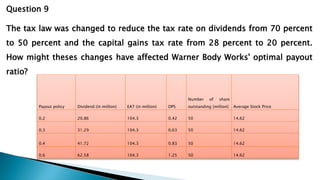 Question 9
The tax law was changed to reduce the tax rate on dividends from 70 percent
to 50 percent and the capital gains tax rate from 28 percent to 20 percent.
How might theses changes have affected Warner Body Works' optimal payout
ratio?
Payout policy Dividend (in million) EAT (in million) DPS
Number of share
outstanding {million} Average Stock Price
0.2 20.86 104.3 0.42 50 14.62
0.3 31.29 104.3 0.63 50 14.62
0.4 41.72 104.3 0.83 50 14.62
0.6 62.58 104.3 1.25 50 14.62
 