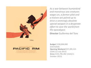 As a war between humankind
and monstrous sea creatures
wages on, a former pilot and
a trainee are paired up to
drive a seemingly obsolete
special weapon in a desperate
effort to save the world from
the apocalypse.
Director Guillermo del Toro

Budget $190,000,000
(estimated)
Opening Weekend $37,285,325
(USA) (12 July 2013)
Gross $101,785,482 (USA)(11
October 2013)

 