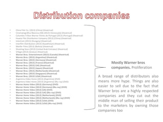 •
•
•
•
•
•
•
•
•
•
•
•
•
•
•
•
•
•
•
•
•
•
•
•
•
•
•
•

China Film Co. (2013) (China) (theatrical)
Cinematográfica Blancica (CB) (2013) (Venezuela) (theatrical)
Columbia TriStar Warner Filmes de Portugal (2013) (Portugal) (theatrical)
Huaxia Film Distribution Company (2013) (China) (theatrical)
InterCom (2013) (Hungary) (theatrical)
Interfilm Distribution (2013) (Kazakhstan) (theatrical)
Manfer Films (2013) (Bolivia) (theatrical)
Shooting Stars (2013) (United Arab Emirates) (theatrical)
Village (2013) (Greece) (theatrical)
Warner Bros. Entertainment (2013) (Canada) (theatrical)
Warner Bros. (2013) (Argentina) (theatrical)
Warner Bros. (2013) (Germany) (theatrical)
Warner Bros. (2013) (France) (theatrical)
Warner Bros. (2013) (UK) (theatrical)
Warner Bros. (2013) (Japan) (theatrical)
Warner Bros. (2013) (Netherlands) (theatrical)
Warner Bros. (2013) (Singapore) (theatrical)
Warner Bros. (2013) (USA) (theatrical)
Argentina Video Home (2013) (Argentina) (DVD)
Argentina Video Home (2013) (Argentina) (Blu-ray) (DVD)
Warner Home Video (2013) (Germany) (DVD)
Warner Home Video (2013) (Germany) (Blu-ray) (DVD)
Warner Home Video (2013) (UK) (DVD)
Warner Home Video (2013) (UK) (Blu-ray) (DVD)
Warner Home Video (2013) (Netherlands) (DVD)
Warner Home Video (2013) (Netherlands) (Blu-ray) (DVD)
Warner Home Video (2013) (USA) (DVD)
Warner Home Video (2013) (USA) (Blu-ray) (DVD)

Mostly Warner bros
companies. Proliferation
A broad range of distributors also
means more hype. Things are also
easier to sell due to the fact that
Warner bros are a highly respected
companies and they cut out the
middle man of selling their product
to the marketers by owning those
companies too

 