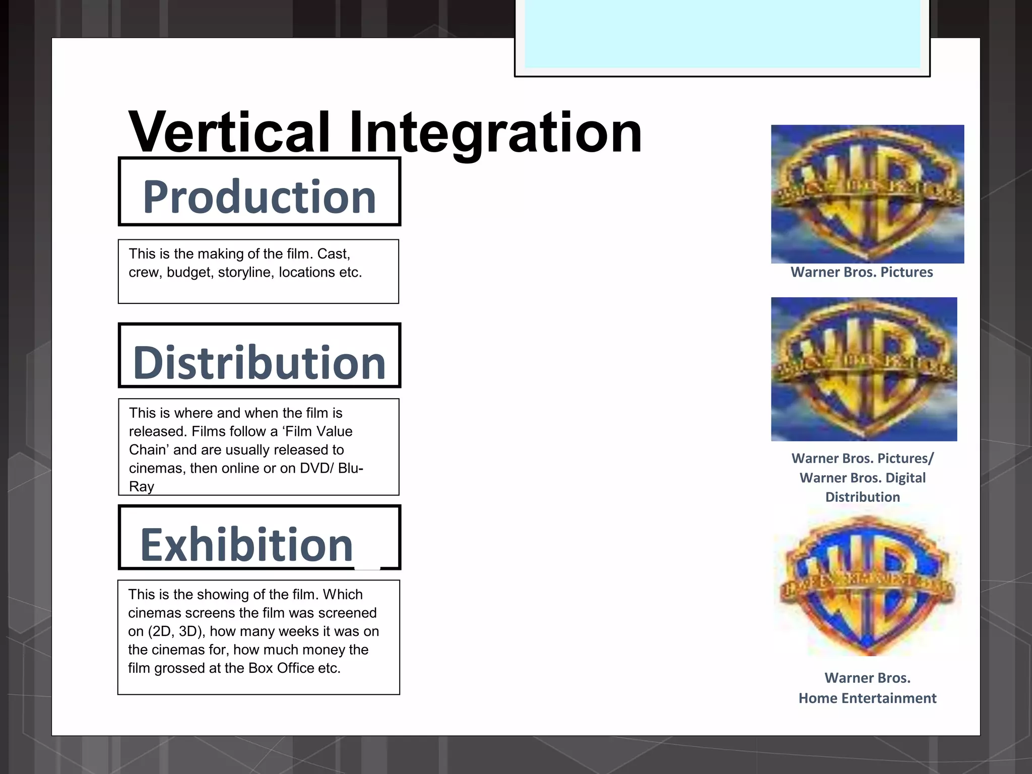 Warner bros. ownership lesson | PPTX