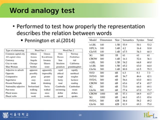 Word analogy test
• Performed to test how properly the representation
describes the relation between words
 Pennington et al.(2014)
10
 
