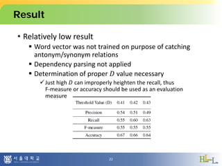 Result
• Relatively low result
 Word vector was not trained on purpose of catching
antonym/synonym relations
 Dependency parsing not applied
 Determination of proper 𝐷𝐷 value necessary
Just high 𝐷𝐷 can improperly heighten the recall, thus
F-measure or accuracy should be used as an evaluation
measure
22
 