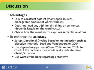Discussion
• Advantages
 Easy to construct dataset (many open sources,
manageable amount of words/phrases)
 Does not need any additional training on sentences
(depends largely on the word vector)
 Checks how the word vector captures semantic relations
• To enhance the accuracy
 Setup suboptimal 𝐷𝐷 value based on optimization such as
bisection methods (Boyd and Vandenberghe, 2004)
 Use dependency parsers (Chen, 2014; Andor, 2016) to
check if the contradictory words really indicate same
object/situation
 Use word embedding regarding antonymy
23
 