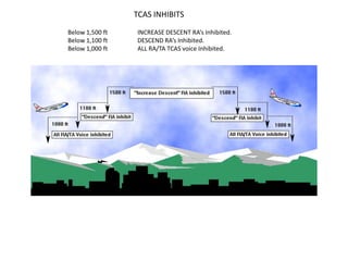 TCAS INHIBITS
Below 1,500 ft   INCREASE DESCENT RA’s Inhibited.
Below 1,100 ft   DESCEND RA’s Inhibited.
Below 1,000 ft   ALL RA/TA TCAS voice Inhibited.
 