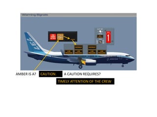 AMBER IS A?   CAUTION.      A CAUTION REQUIRES?
                         TIMELY ATTENTION OF THE CREW
 