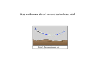 How are the crew alerted to an excessive decent rate?
 