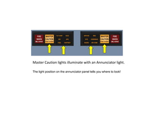 Master Caution lights illuminate with an Annunciator light.

The light position on the annunciator panel tells you where to look!
 