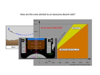 How are the crew alerted to an excessive decent rate?




                   Aural Alert SINK RATE
 