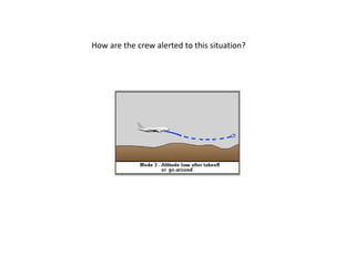 How are the crew alerted to this situation?
 