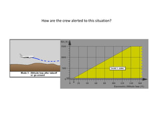 How are the crew alerted to this situation?
 