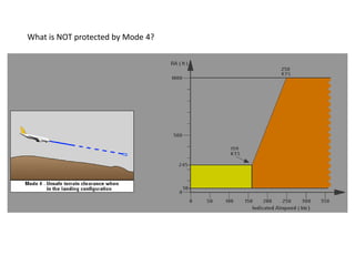 What is NOT protected by Mode 4?
 