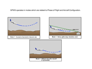 GPWS operates in modes which are related to Phase of Flight and Aircraft Configuration.
 