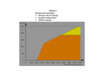 MODE 2
Monitored Parameters:
 RA with rate of change.
 Aircraft configuration.
 ADIRU outputs.
 