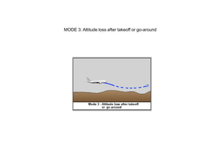 MODE 3: Altitude loss after takeoff or go-around
 