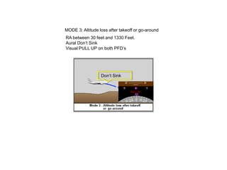 MODE 3: Altitude loss after takeoff or go-around
RA between 30 feet and 1330 Feet.
Aural Don’t Sink
Visual PULL UP on both PFD’s




                  Don’t Sink
 