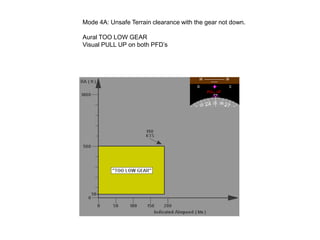 Mode 4A: Unsafe Terrain clearance with the gear not down.

Aural TOO LOW GEAR
Visual PULL UP on both PFD’s
 
