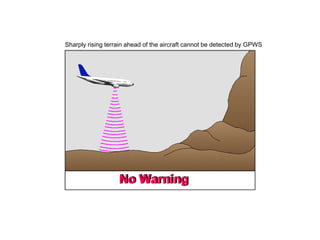 Sharply rising terrain ahead of the aircraft cannot be detected by GPWS
 