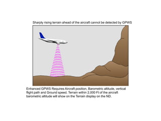 Sharply rising terrain ahead of the aircraft cannot be detected by GPWS




Enhanced GPWS Requires Aircraft position, Barometric altitude, vertical
flight path and Ground speed. Terrain within 2,000 Ft of the aircraft
barometric altitude will show on the Terrain display on the ND.
 