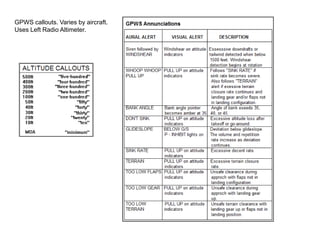 GPWS callouts. Varies by aircraft.
Uses Left Radio Altimeter.
 