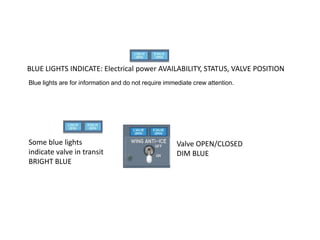 BLUE LIGHTS INDICATE: Electrical power AVAILABILITY, STATUS, VALVE POSITION
Blue lights are for information and do not require immediate crew attention.




Some blue lights                                      Valve OPEN/CLOSED
indicate valve in transit                             DIM BLUE
BRIGHT BLUE
 