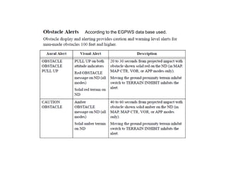 According to the EGPWS data base used.
 