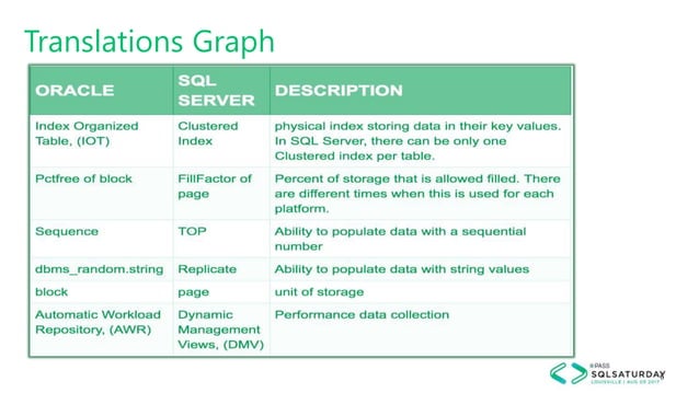 Oracle vs. SQL Server- War of the Indices | PPT