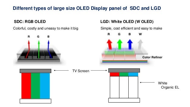 Master OLED image retention/ burn-in thread:with photos - Page 12 - AVS ...