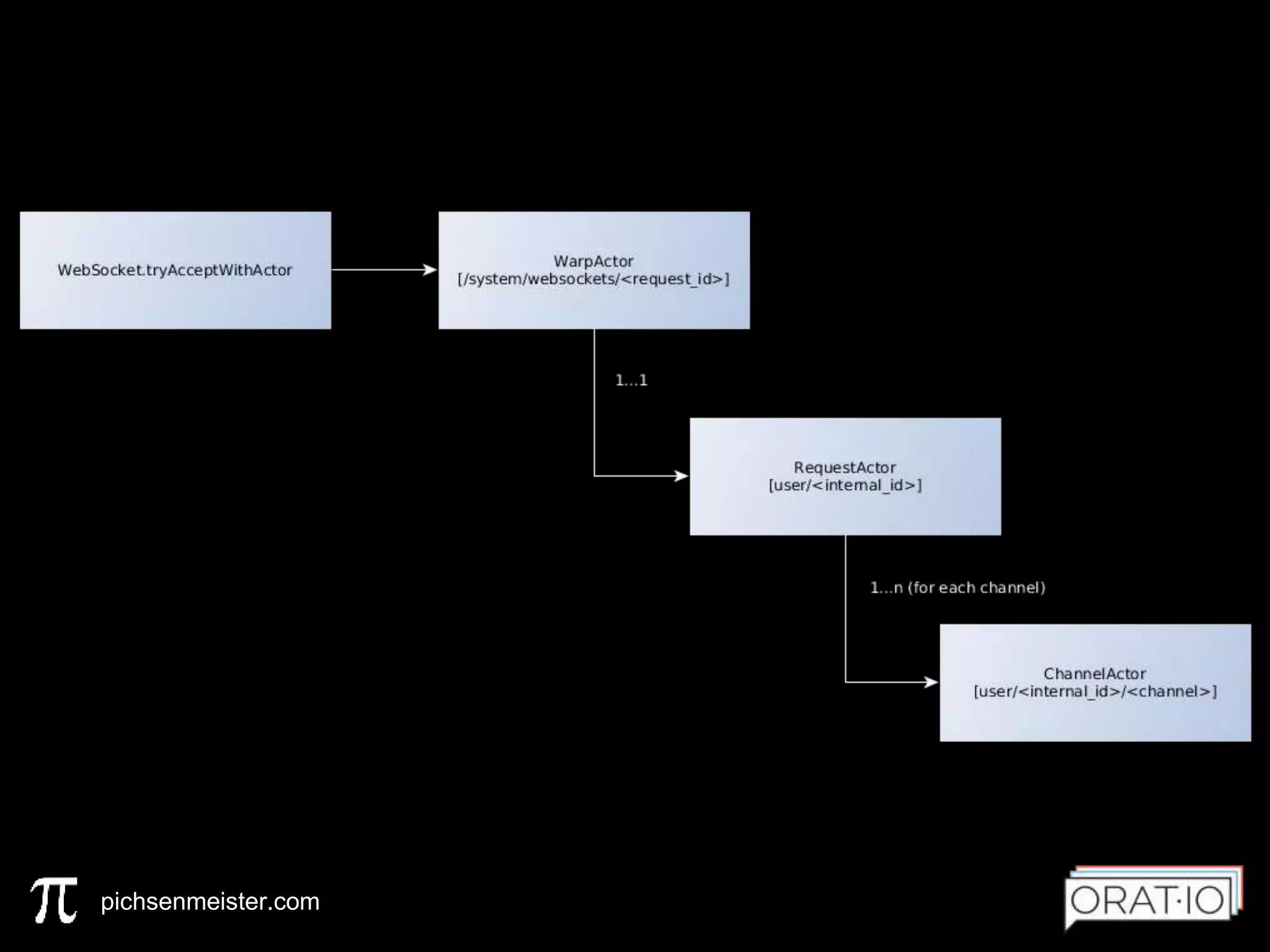 warp engine - an open source realtime push engine | PPTX