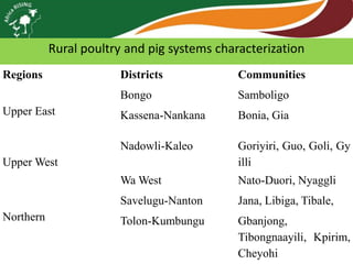 Africa RISING review of progress Ghana 2013