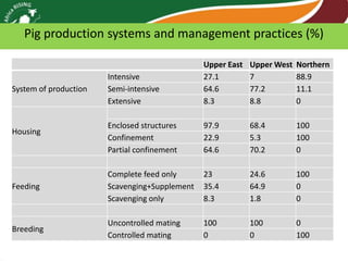 Africa RISING review of progress Ghana 2013