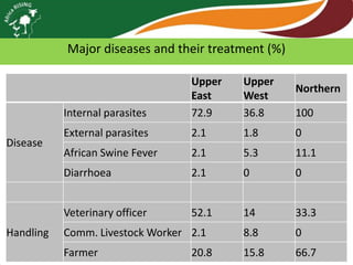 Africa RISING review of progress Ghana 2013