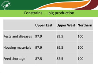 Africa RISING review of progress Ghana 2013