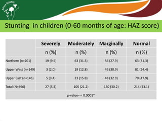 Africa RISING review of progress Ghana 2013