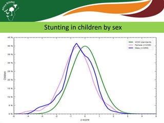 Africa RISING review of progress Ghana 2013