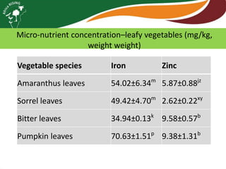 Africa RISING review of progress Ghana 2013