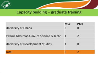 Africa RISING review of progress Ghana 2013