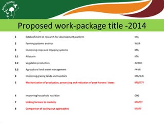 Proposed work-package title -2014

No

Work-package Title

Leader

1

Establishment of research-for-development platform

IITA

2

Farming systems analysis

WUR

3

Improving crops and cropping systems

IITA

3.1

Aflatoxin

IITA

3.2

Vegetable production

AVRDC

3.3

Agricultural land water management

IWMI

4

Improving grazing lands and livestock

IITA/ILRI

5

Mechanization of production, processing and reduction of post-harvest losses

IITA/???

6

Improving household nutrition

GHS

7

Linking farmers to markets

IITA???

8

Comparison of scaling out approaches

IITA??

 