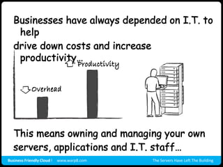 Businesses have always depended on I.T. to help drive down costs and increase productivity…This means owning and managing your own servers, applications and I.T. staff…