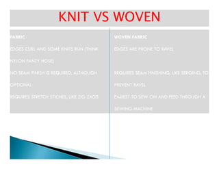 KNIT VS WOVENKNIT VS WOVEN
FABRICFABRIC WOVEN FABRICWOVEN FABRIC
EDGES CURL AND SOME KNITS RUN (THINKEDGES CURL AND SOME KNITS RUN (THINK
NYLON PANTY HOSE)NYLON PANTY HOSE)
EDGES ARE PRONE TO RAVELEDGES ARE PRONE TO RAVEL
NO SEAM FINISH IS REQUIRED, ALTHOUGHNO SEAM FINISH IS REQUIRED, ALTHOUGH
OPTIONALOPTIONAL
REQUIRES SEAM FINISHING, LIKE SERGING, TOREQUIRES SEAM FINISHING, LIKE SERGING, TO
PREVENT RAVELPREVENT RAVELOPTIONALOPTIONAL PREVENT RAVELPREVENT RAVEL
REQUIRES STRETCH STICHES, LIKE ZIG ZAGSREQUIRES STRETCH STICHES, LIKE ZIG ZAGS EASIEST TO SEW ON AND FEED THROUGH AEASIEST TO SEW ON AND FEED THROUGH A
SEWING MACHINESEWING MACHINE
 