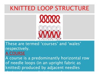 The knitted loop structureThe knitted loop structureThe knitted loop structureThe knitted loop structureThe knitted loop structureThe knitted loop structureThe knitted loop structureThe knitted loop structureThe knitted loop structureThe knitted loop structureThe knitted loop structureThe knitted loop structureThe knitted loop structureThe knitted loop structureThe knitted loop structureThe knitted loop structure
KNITTED LOOP STRUCTUREKNITTED LOOP STRUCTURE
The knitted loop structureThe knitted loop structureThe knitted loop structureThe knitted loop structureThe knitted loop structureThe knitted loop structureThe knitted loop structureThe knitted loop structureThe knitted loop structureThe knitted loop structureThe knitted loop structureThe knitted loop structureThe knitted loop structureThe knitted loop structureThe knitted loop structureThe knitted loop structure
These are termed ‘courses’ and ‘wales’These are termed ‘courses’ and ‘wales’
respectively.respectively.
A COURSEA COURSE
A course is a predominantly horizontal rowA course is a predominantly horizontal row
of needle loops (in an upright fabric asof needle loops (in an upright fabric as
knitted) produced by adjacent needlesknitted) produced by adjacent needles
during the same knitting cycleduring the same knitting cycle
 