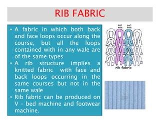 •• AA fabricfabric inin whichwhich bothboth backback
andand faceface loopsloops occuroccur alongalong thethe
course,course, butbut allall thethe loopsloops
containedcontained withwith inin anyany walewale areare
ofof thethe samesame typestypes
•• AA ribrib structurestructure impliesimplies aa
RIB FABRICRIB FABRIC
•• AA ribrib structurestructure impliesimplies aa
knittedknitted fabricfabric withwith faceface andand
backback loopsloops occurringoccurring inin thethe
samesame coursescourses butbut notnot inin thethe
samesame walewale
•• RibRib fabricfabric cancan bebe producedproduced onon
VV –– bedbed machinemachine andand footwearfootwear
machinemachine..
 